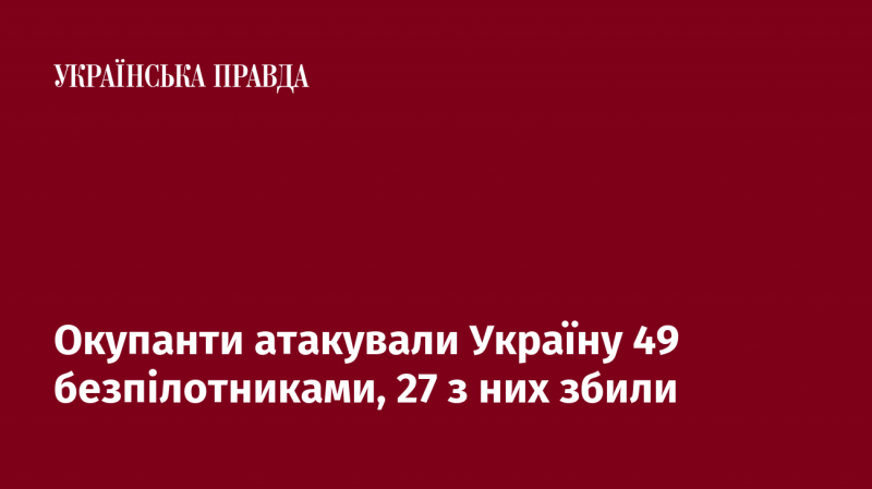 Окупанти здійснили напад на Україну, використавши 49 безпілотних літальних апаратів, з яких 27 вдалося знищити.