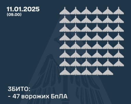 Росія знову здійснила напад на Україну, використовуючи безпілотники 