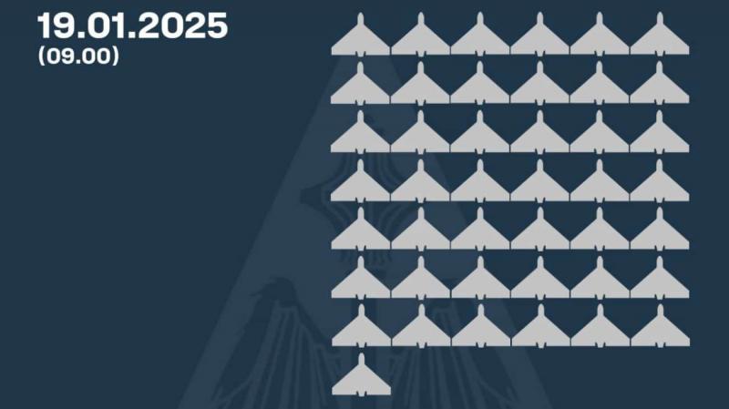 Сили протиповітряної оборони перехопили та знищили 43 з 61 ворожого безпілотника.