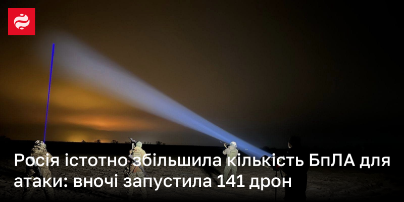 Росія значно наростила обсяги використання безпілотників для атак: вночі було задіяно 141 дрон.