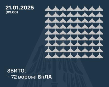 Російські війська здійснили напад на країну за допомогою дронів та ракет – деталі від Збройних Сил України.