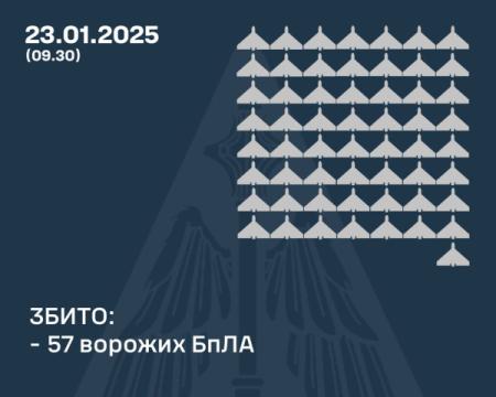 Авіаційні війська поділилися інформацією про нічну атаку з боку російських сил.