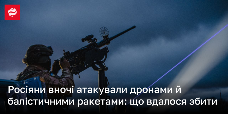 Вночі російські сили здійснили напад за допомогою дронів та балістичних ракет: які з них вдалося знищити.