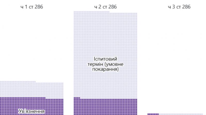 Наркотики та відсутність покарання: чому в Україні зросла кількість фатальних аварій?