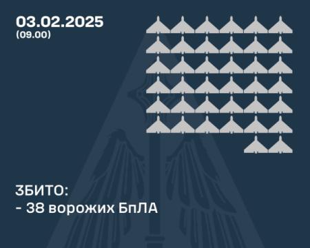 Противник здійснив напад на державу, використавши понад 70 безпілотників. Скільки з них вдалося знищити?