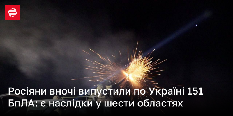 Російські сили здійснили нічний обстріл України, запустивши 151 безпілотник, що призвело до наслідків у шести регіонах.