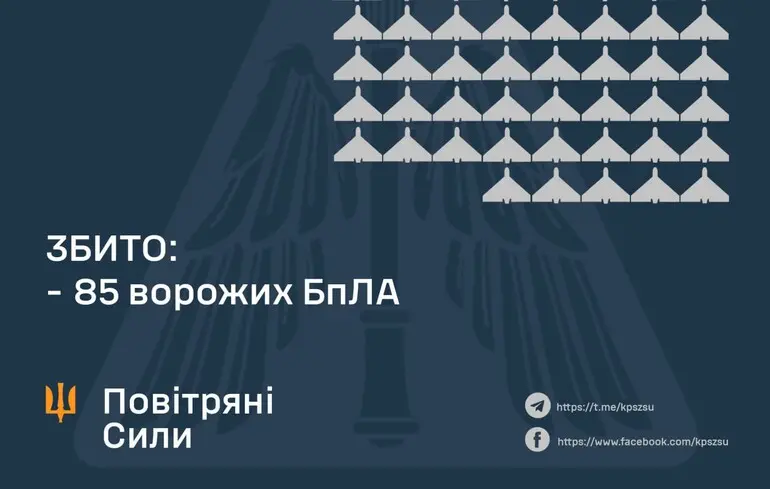 ППО ліквідувала 85 ворожих дронів, проте російські війська випустили їх набагато більше: які території зазнали ударів.