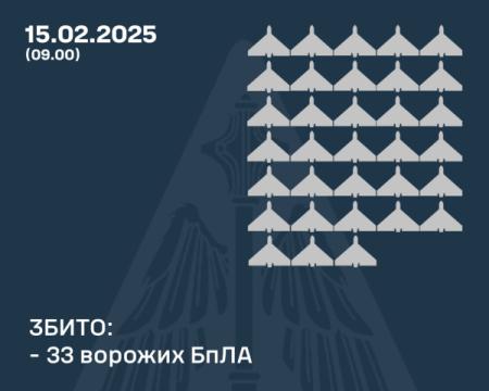 Окупант здійснив напад на Україну, використовуючи 70 безпілотників: скільки з них вдалося знищити?