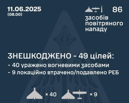 Авіаційні сили поділилися деталями нічного нападу з боку російських військ.