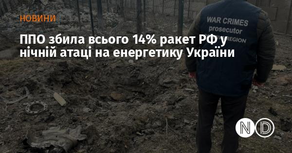 Сили протиповітряної оборони знешкодили лише 14% російських ракет під час нічної атаки на енергетичну інфраструктуру України.