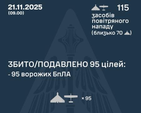 Росія здійснила запуск 115 безпілотників по території України: наступ триває.
