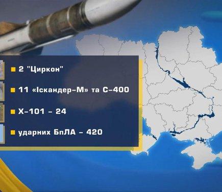 Одна з найбільших атак на Україну: росія випустила сотні дронів та ракет.