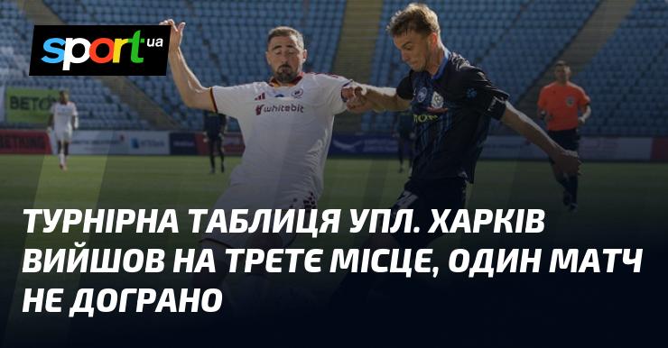 Турнірна таблиця УПЛ оновилася: Харків піднявся на третю позицію, при цьому один поєдинок ще залишається незавершеним.